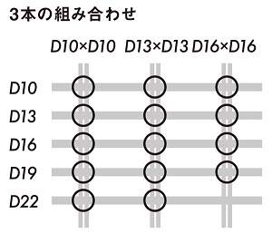 3本組み合わせ