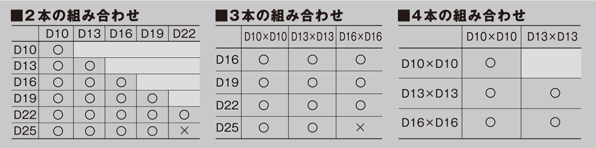 組合せ表