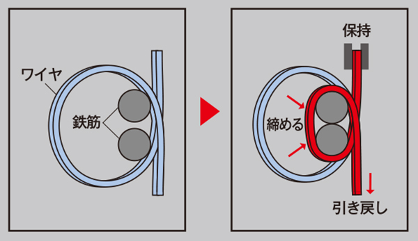 引き戻し