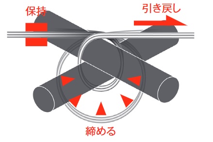 引き戻し機構