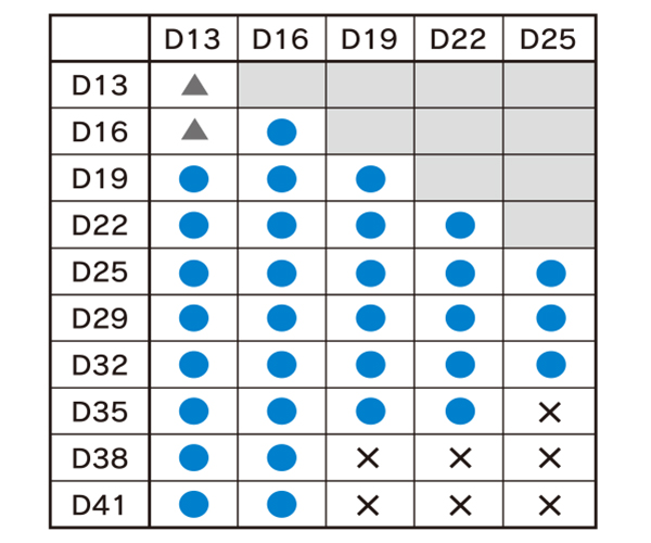 鉄筋 Ｄ１３ ８０本