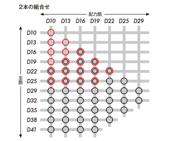 2本組合せ表