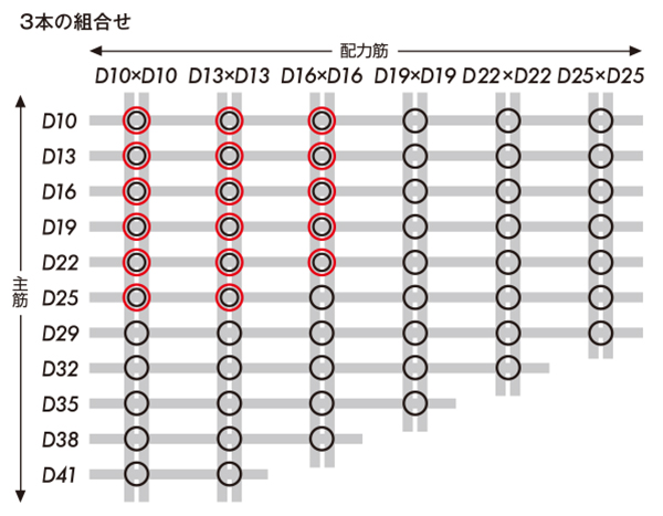 3本組合せ表