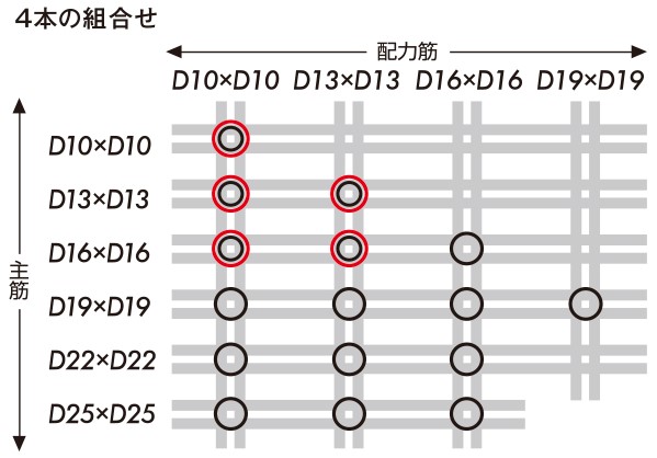 4本組合せ表