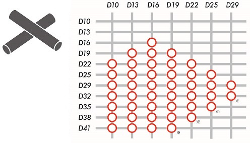 2本の組み合わせ