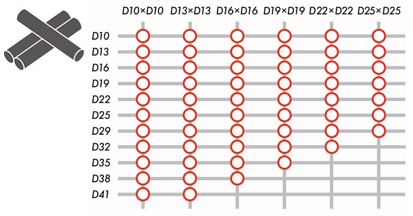 3本の組み合わせ