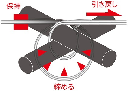 引き戻し機構