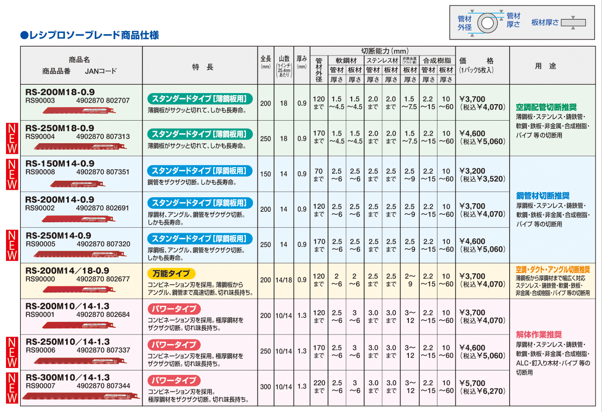 RS-200M18-0.9、RS-250M18-0.9：スタンダードタイプ【薄鋼板用】、RS-150M14-0.9、RS-200M14-0.9、RS-250M14-0.9：スタンダードタイプ【厚鋼板用】、
RS-200M14/18-0.9：万能タイプ、RS-200M10/14-1.3、RS-250M10/14-1.3、RS-300M10/14-1.3：パワータイプ