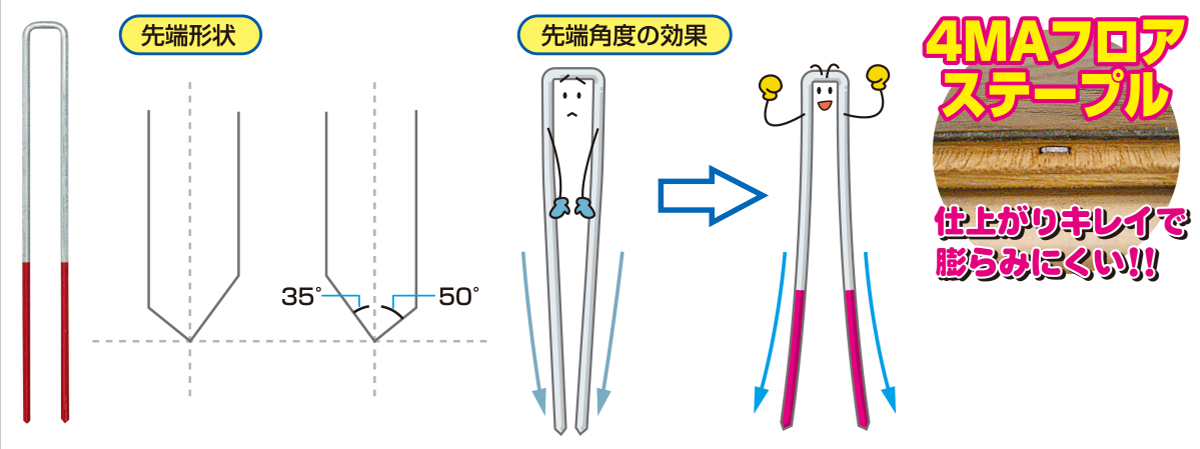 ラインアップ