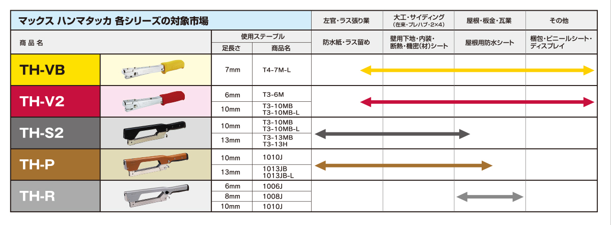 ハンマタッカ市場表