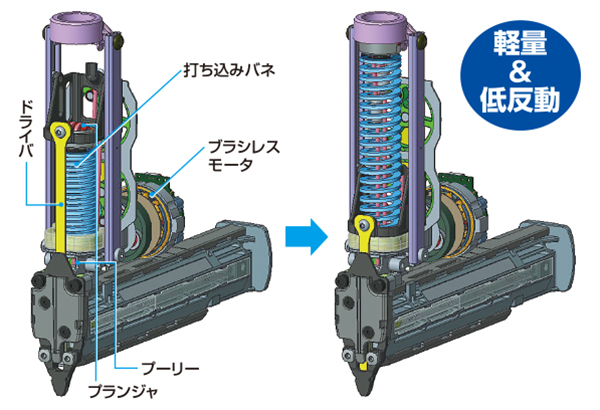 新反動吸収機構