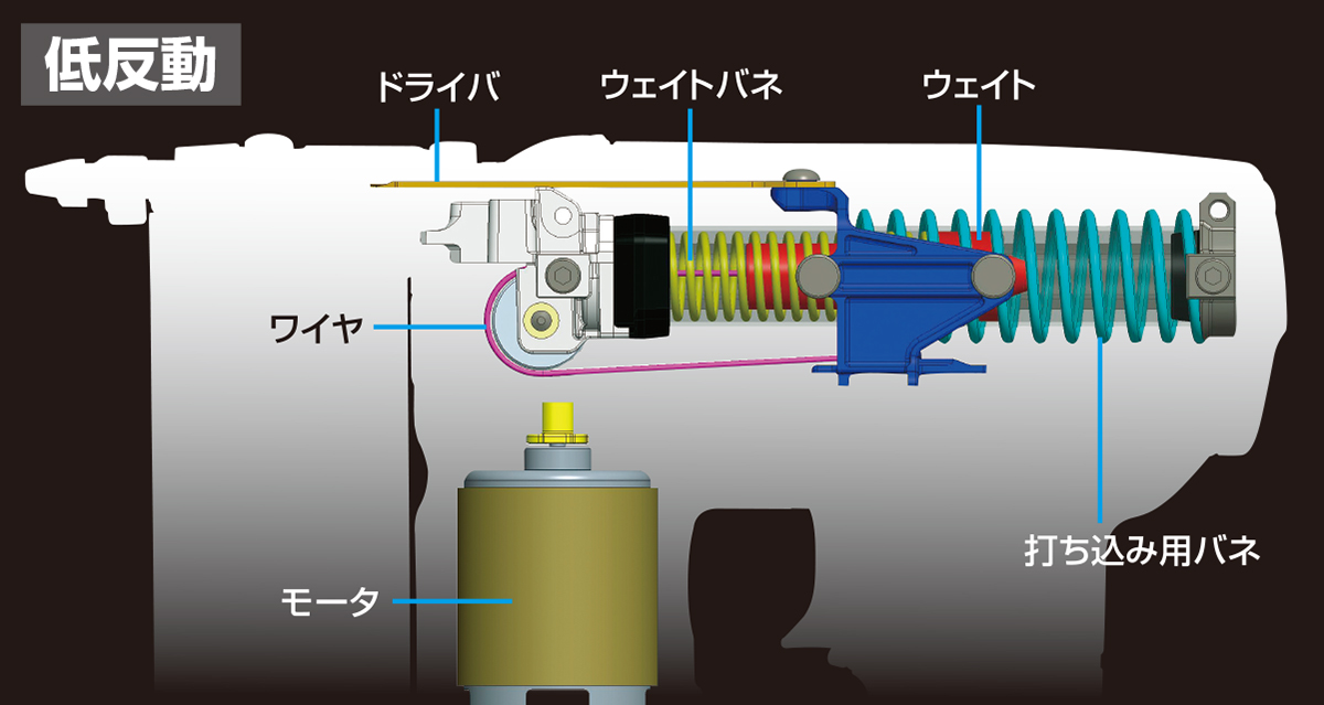 正規逆輸入品 TJ-35P1-BC14.4V充電ピンネイラMAXMakitaマキタRYOBI