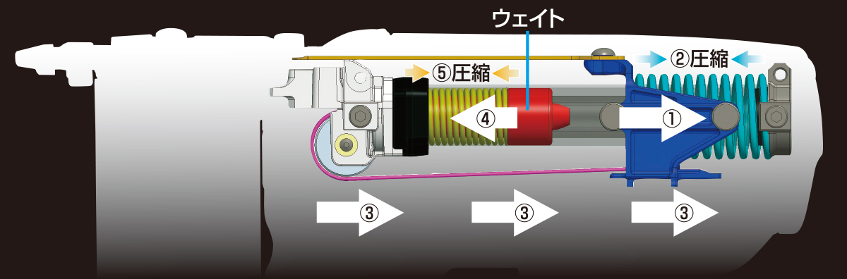 打込み直前