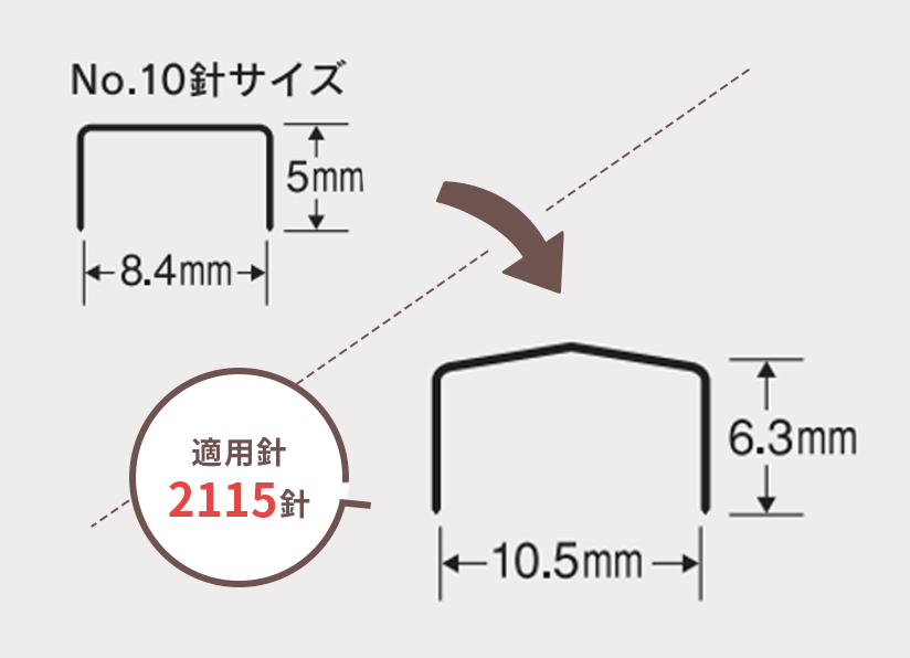 No.10針サイズ 適応針2115針