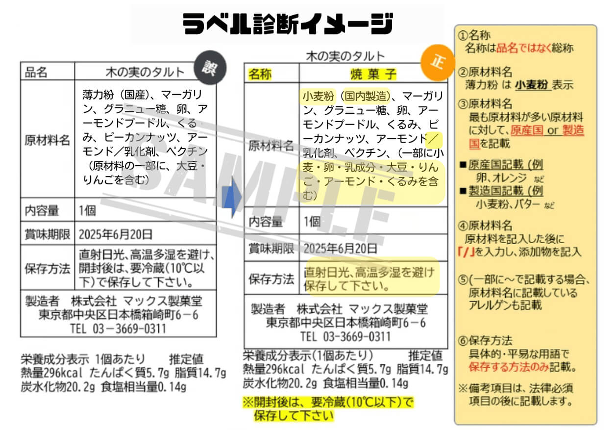 ラベル診断のイメージ