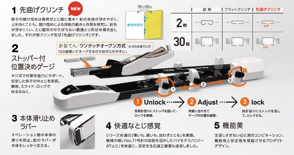 HD-11DB/W Vaimoシリーズ マックス株式会社（MAX）