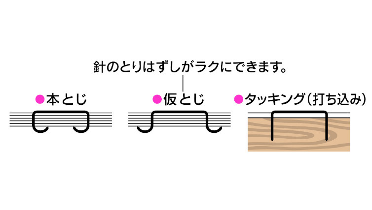 公式 ホッチキスMAX HD35本体 MAX針