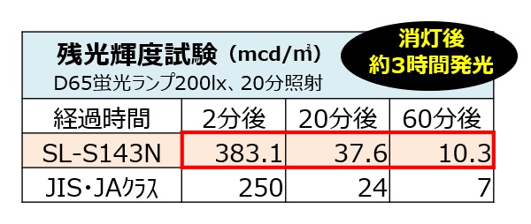 日経トレンディ MAX マックス ビーポップシート SL-S143N 蓄光シート IL90197(l-4902870852818)  お名前シール、ネームラベル