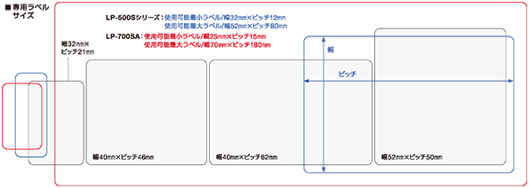 LP-500Sシリーズ/700SA用感熱紙ラベル | ラベルプリンタ 消耗品