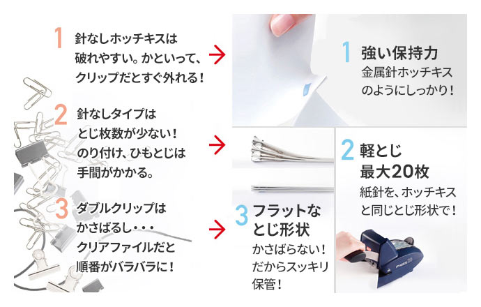 PH-20DS/NB | 紙針タイプ | マックス株式会社（MAX）