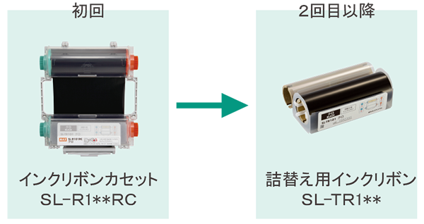 インクリボンカセット(SL-R101RCクロ他)の製品詳細ページ | 表示作成機