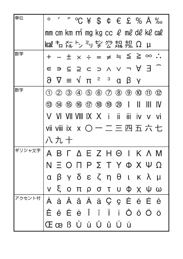 記号一覧／絵文字一覧 | マックス株式会社