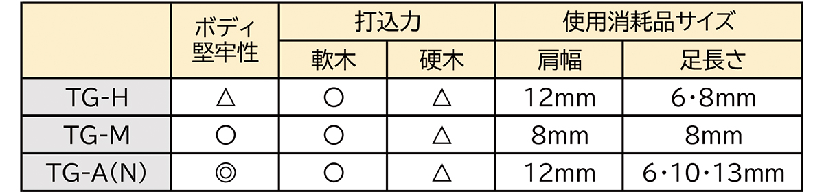 TG-A(N)ブリスタ