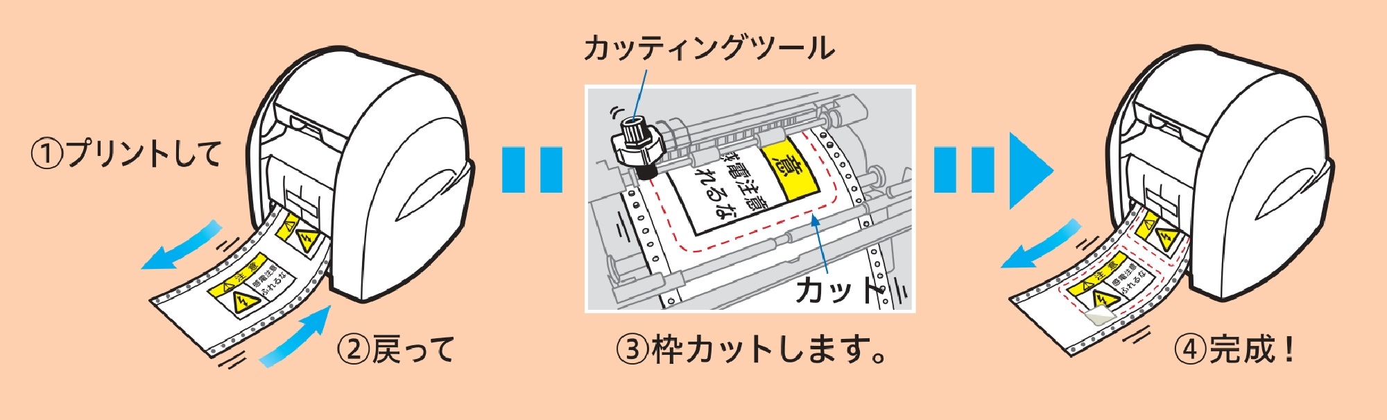 CPM-100H6 | シールの内製化が可能！オリジナルラベル作成はMAXの 