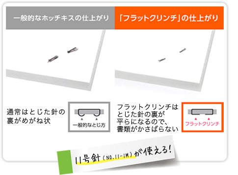 フラットクリンチ解説