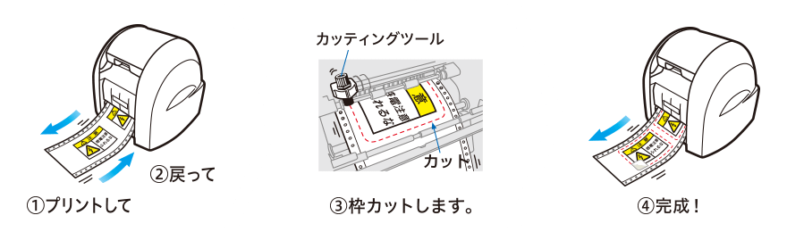 ラベルがプリントされ、一度機械に戻ります。設定された枠に沿ってカットします。ラベルの完成です。