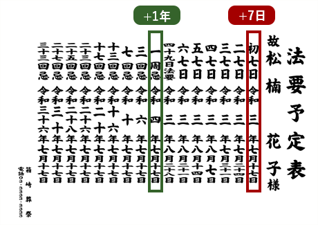 便利な機能 - 日付枠