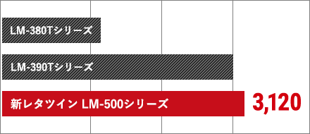 LETATWIN(レタツイン)｜マックス（MAX）株式会社
