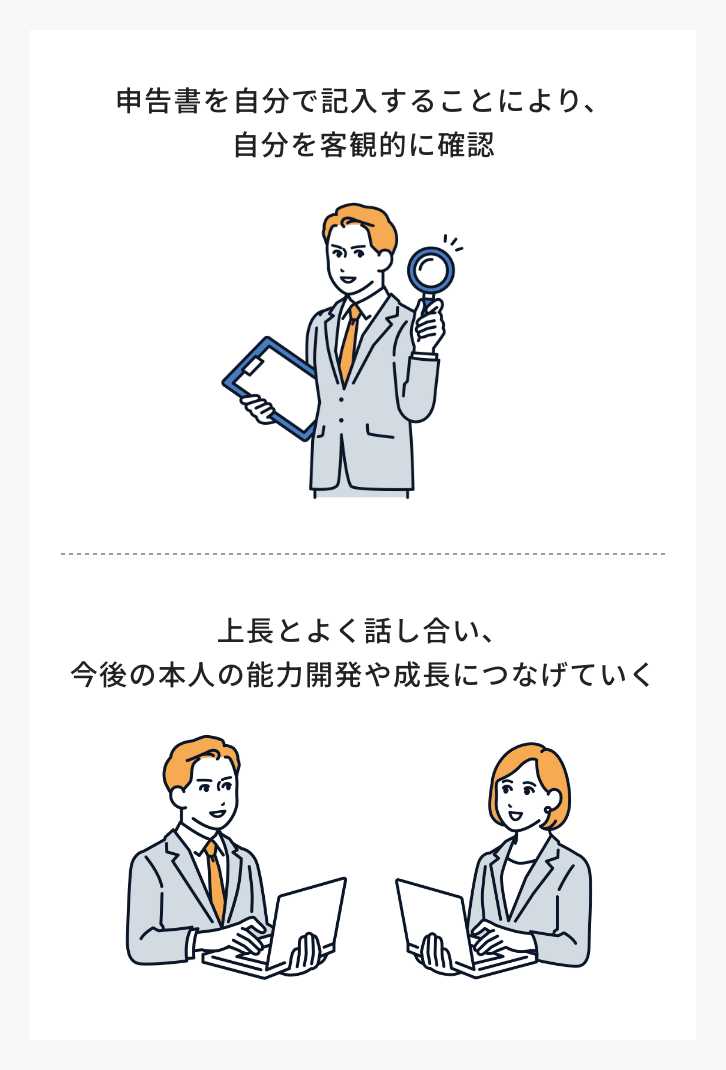 申告書を自分で記入することにより、自分を客観的に確認 上長とよく話し合い、今後の本人の能力開発や成長につなげていく