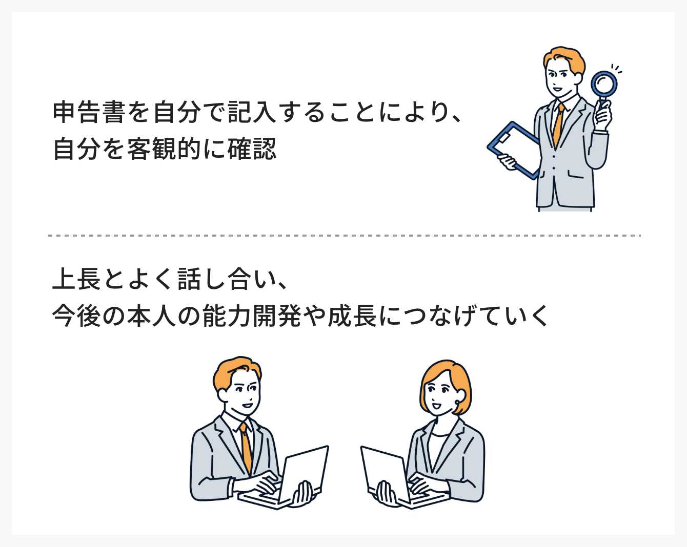 申告書を自分で記入することにより、自分を客観的に確認 上長とよく話し合い、今後の本人の能力開発や成長につなげていく