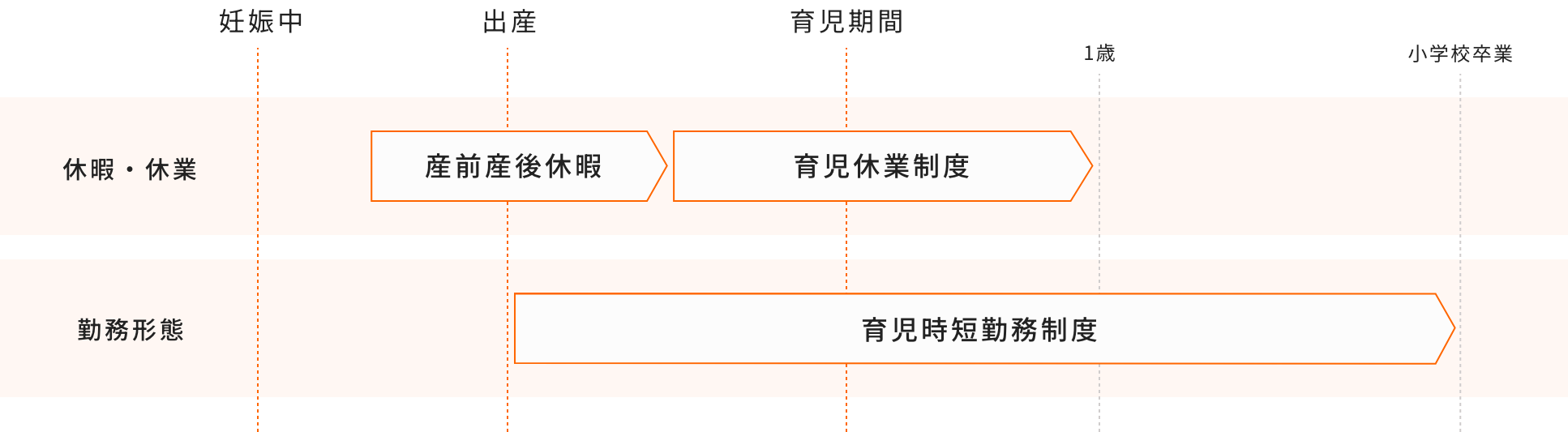 出産・育児・介護に関する制度