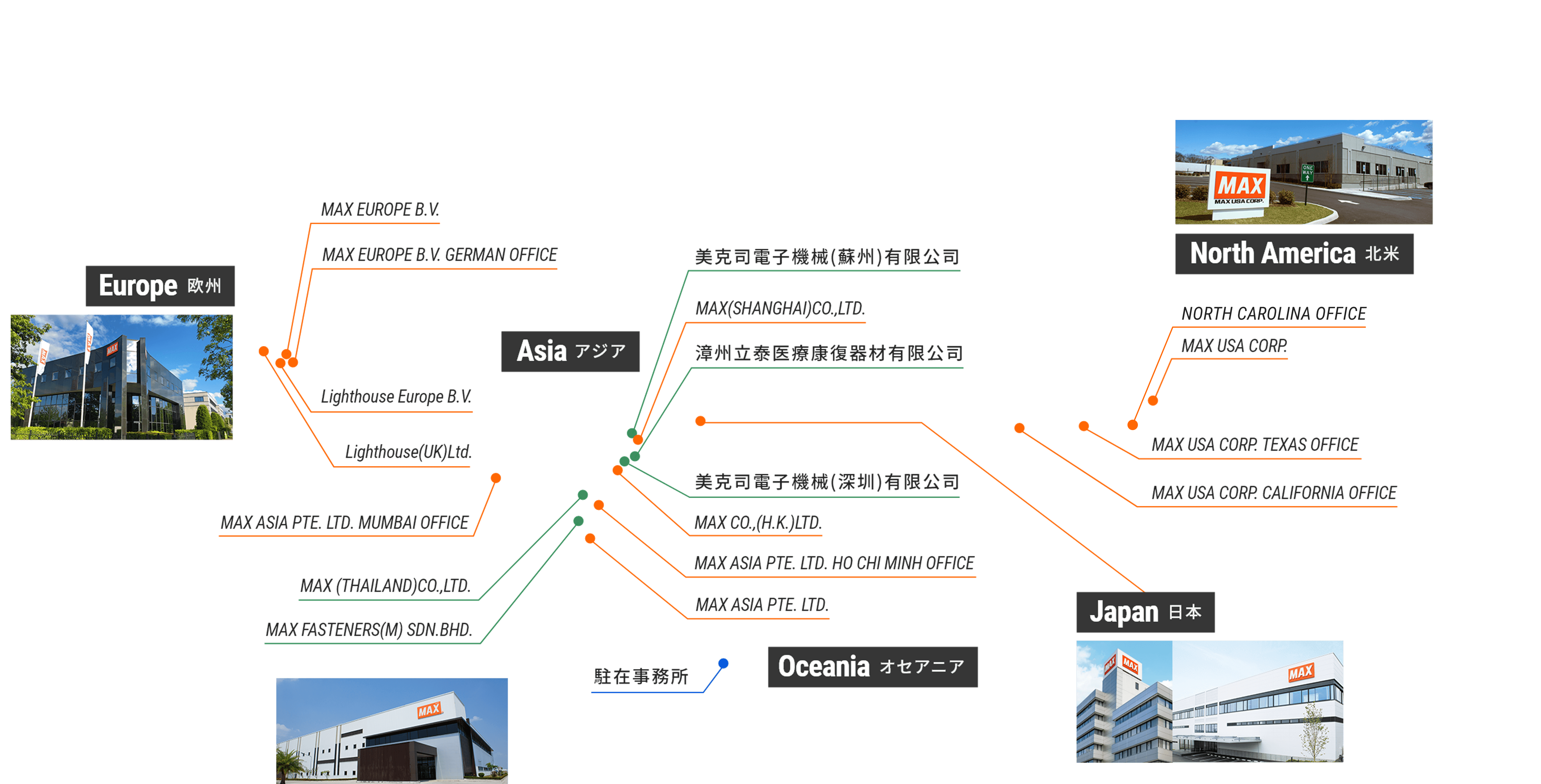 海外の販売拠点と生産拠点