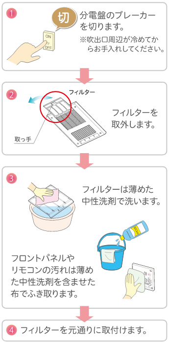 汚れが目立ってきた時のお手入れ