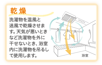 乾燥・洗濯物を温風と送風で乾燥。天気が悪い時等外干しできない時に。