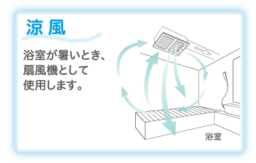 涼風・浴室が暑い時に扇風機がわりに。