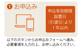お申込み