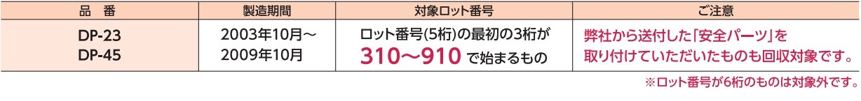 品番 DP-23 DP-45 製造期間 2003年10月～2009年10月 対象ロット番号 ロット番号（5桁）の最初の3桁が310～910で始まるもの ご注意 弊社から送付した「安全パーツ」を取り付けていただいたものも回収対象です。 ※ロット番号が6桁のものは対象外です。