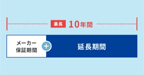 10年間修理費無料