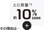 とじ荷重*1 約10%DOWN その理由は…
